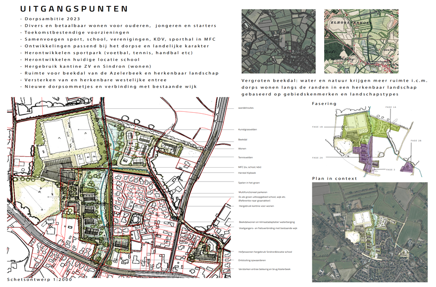 Uitgangspunten-dorpsplan-woningbouw.jpeg